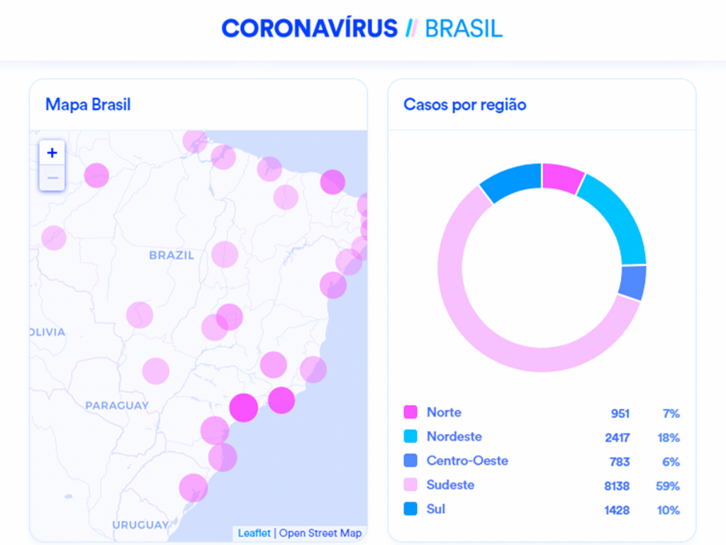 Ministério da Saúde lança painel de dados online sobre o Coronavírus no Brasil