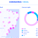 Ministério da Saúde lança painel de dados online sobre o Coronavírus no Brasil