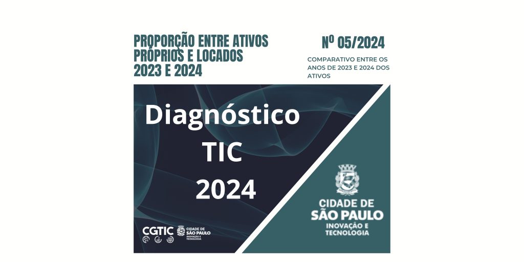 Diagnóstico de TIC – Proporção entre ativos próprios e locados 2023 e 2024