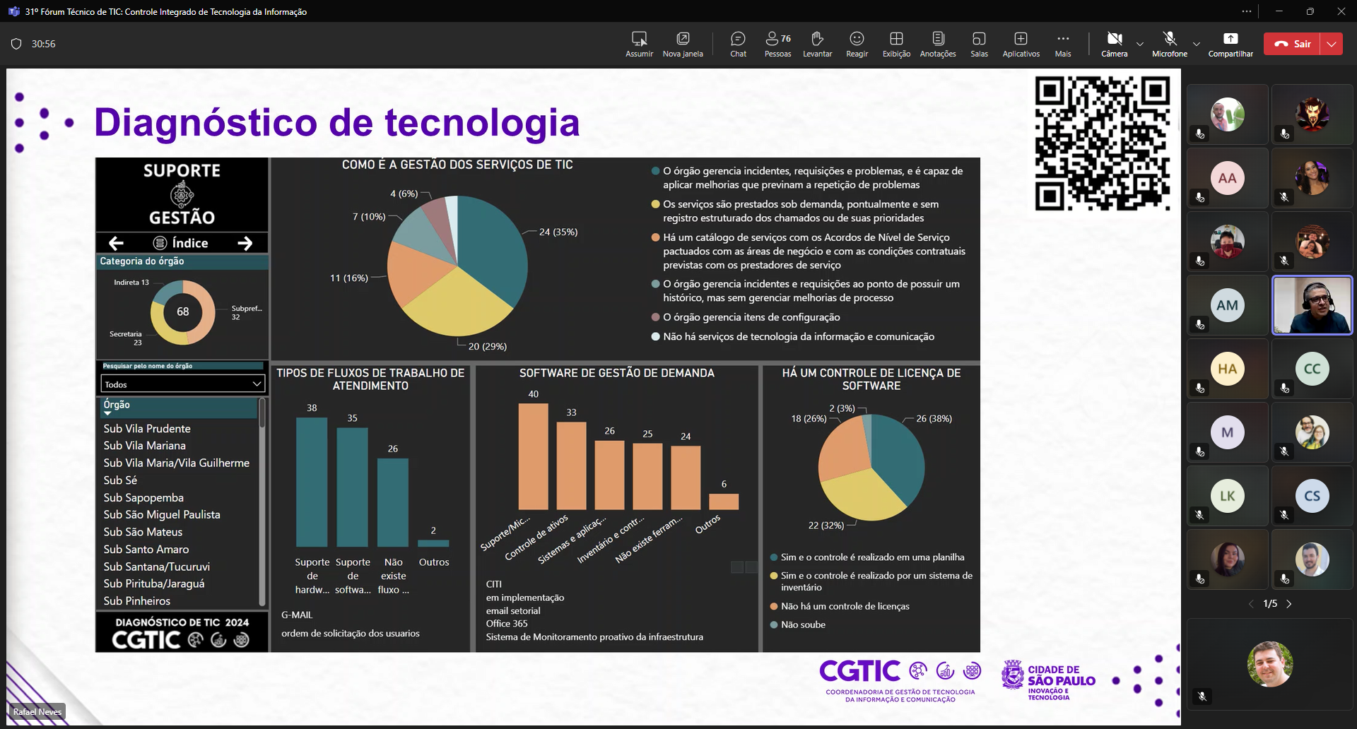 31º Fórum Técnico de TIC_ Controle Integrado de Tecnologia da Informação _ Microsoft Teams 10_12_2024 14_21_12