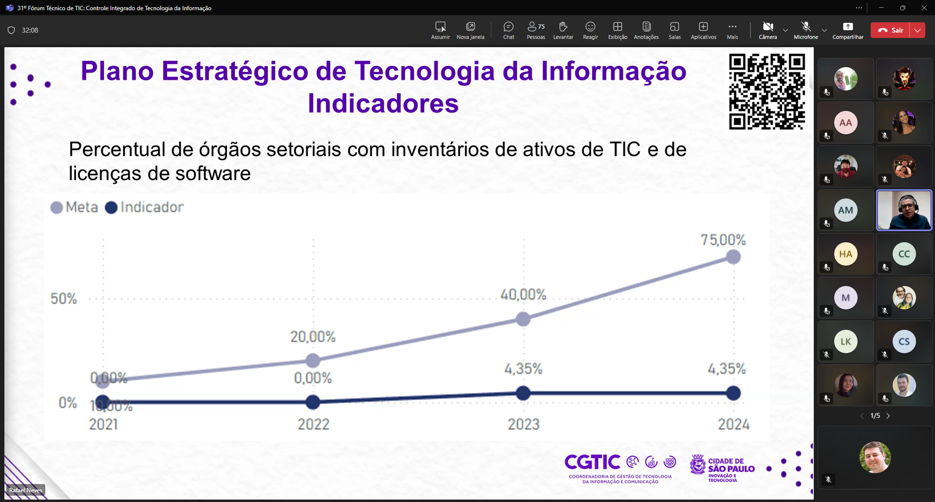 31º Fórum Técnico de TIC_ Controle Integrado de Tecnologia da Informação _ Microsoft Teams 10_12_2024 14_22_25