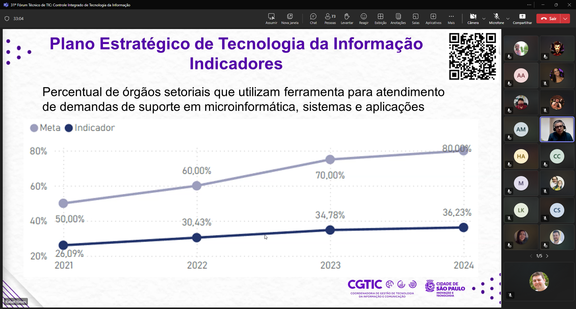 31º Fórum Técnico de TIC_ Controle Integrado de Tecnologia da Informação _ Microsoft Teams 10_12_2024 14_23_20