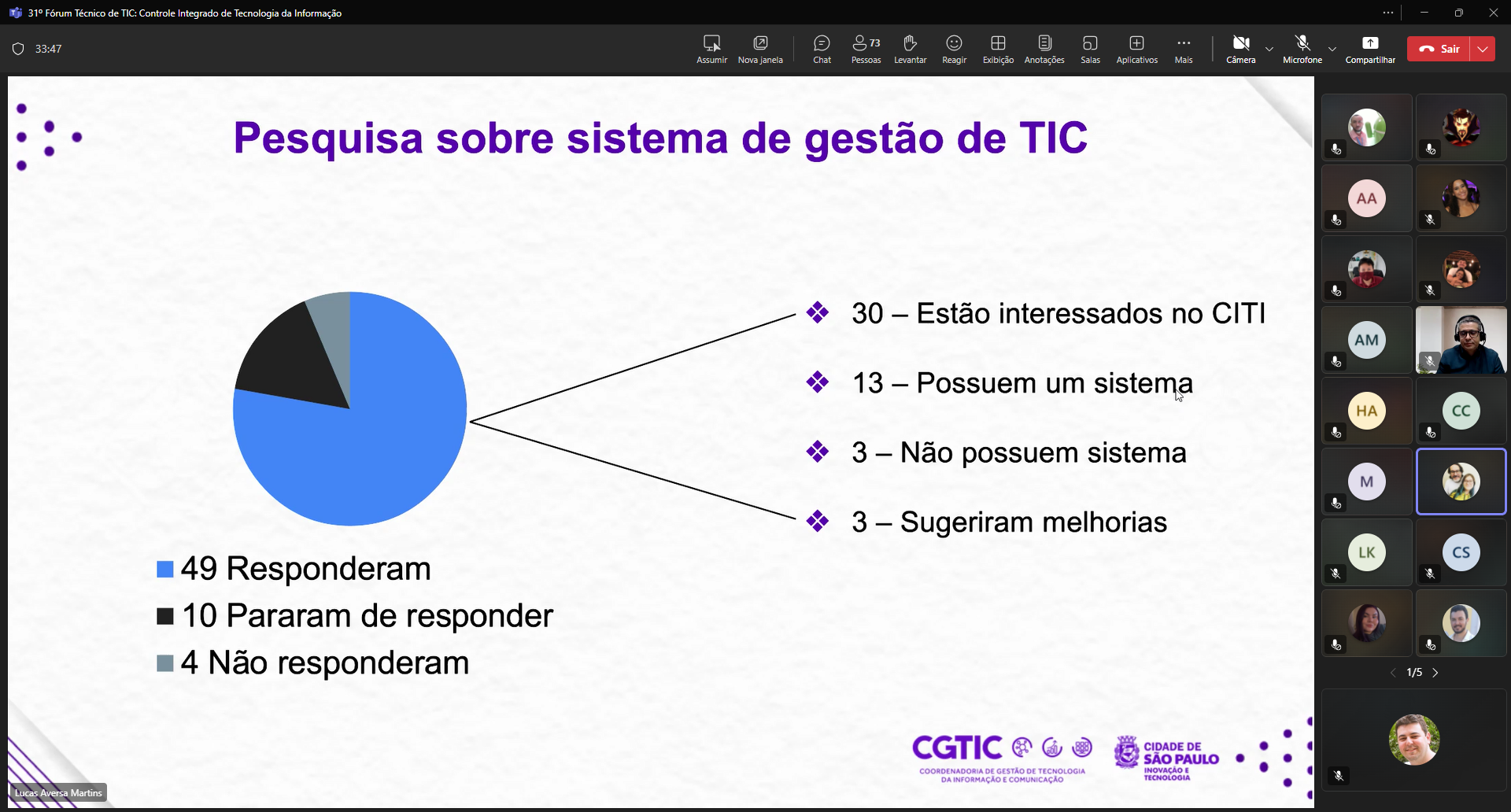 31º Fórum Técnico de TIC_ Controle Integrado de Tecnologia da Informação _ Microsoft Teams 10_12_2024 14_24_04